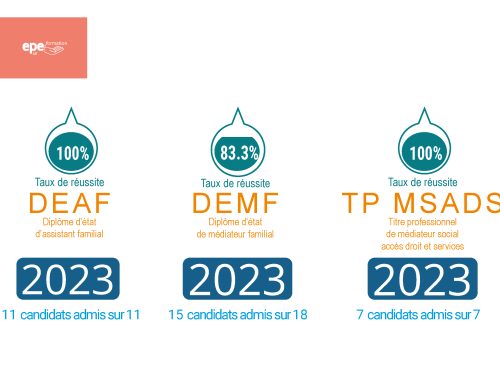 DEAF / DEMF / TP MSADS : un beau palmarès pour 2023 !